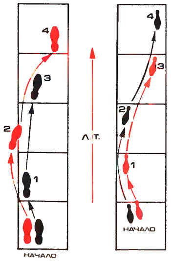 Схема шагов. Фокстрот шаги схема. Схема танца Фокстрот. Схема вальса для начинающих в картинках. Шаги вальса для начинающих схема.